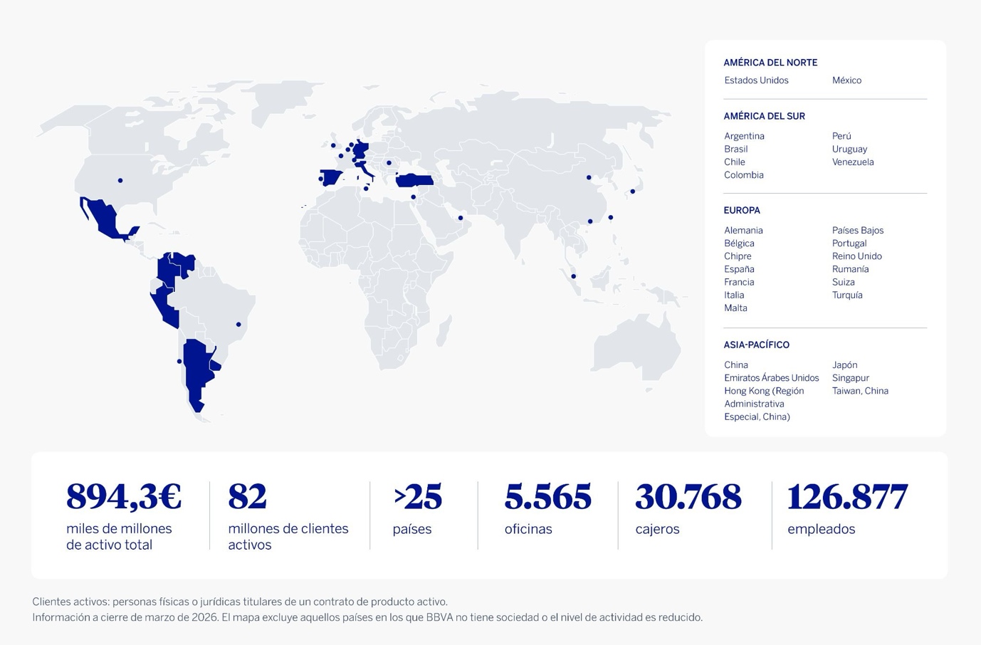BBVA participará como socio bancario global de la COP31 en Turquía