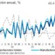 Balanza comercial indica recuperación económica en el 2T26