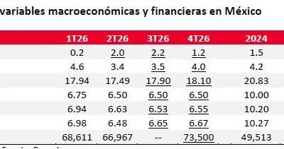 Economía y mercados financieros seguirán siendo afectados por factores geopolíticos, y tecnológicos