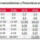 Economía y mercados financieros seguirán siendo afectados por factores geopolíticos, y tecnológicos