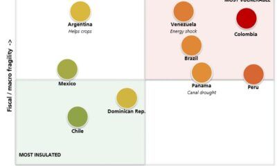Fenómeno meteorológico El Niño causas y consecuencias climáticas y económicas