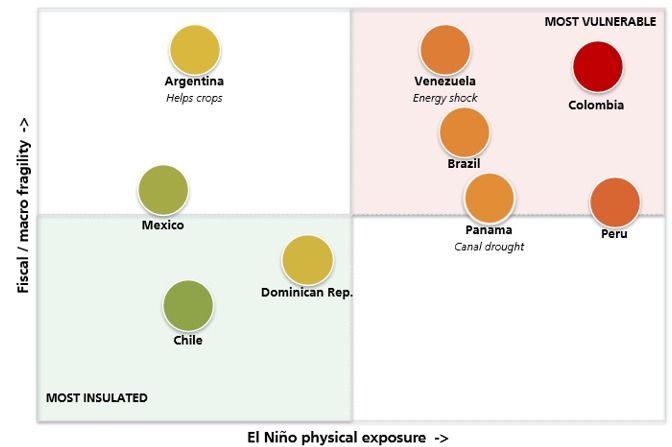 Fenómeno meteorológico El Niño causas y consecuencias climáticas y económicas