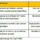 La revisión T-MEC no provocará caída de inversión