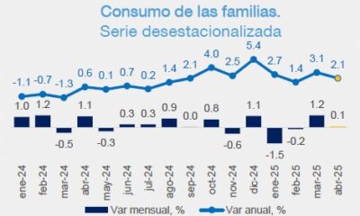 Reactivación de consumo e inversión en abril pronostican reactivación económica moderada