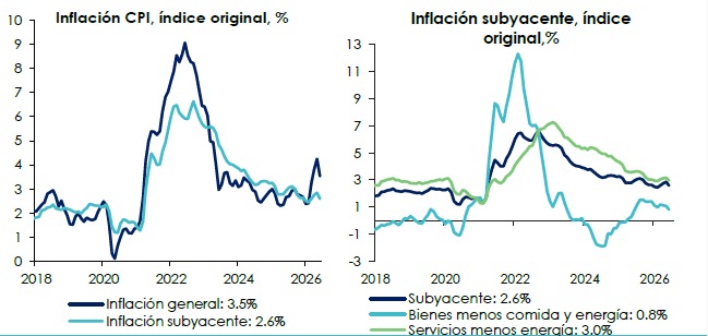 Se presentó deflación durante junio en EU