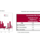 Sorprende crecimiento del PIB en 2T26  2.1 por ciento anual lo que lo ubica en 1.2 por ciento en 1T26