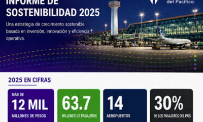 GAP presenta su Informe de Sostenibilidad 2025 y fortalece su estrategia ASG