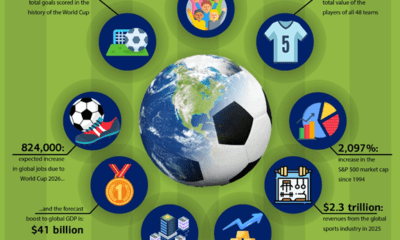 Mundial 2026: cifras que muestran su impacto global