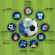 Mundial 2026: cifras que muestran su impacto global