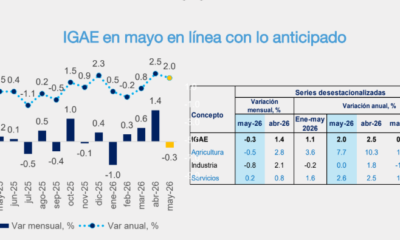 Economía mexicana modera su crecimiento en mayo, pero mantiene tendencia positiva