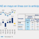 Economía mexicana modera su crecimiento en mayo, pero mantiene tendencia positiva