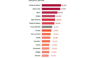 Aumenta 4-7 por ciento precio vivienda en julio con notable disparidad entre regiones