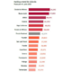 Aumenta 4-7 por ciento precio vivienda en julio con notable disparidad entre regiones