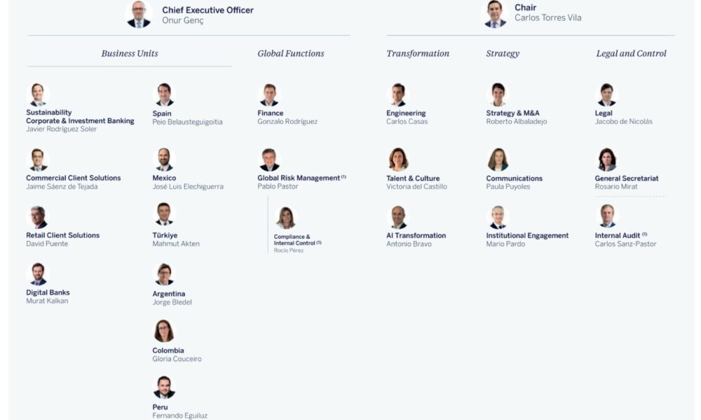 BBVA realiza cambios corporativos para impulsar su transformación en la era digital