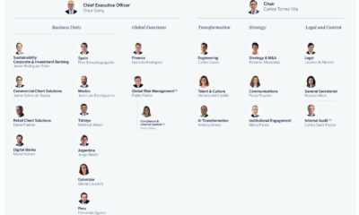 BBVA realiza cambios corporativos para impulsar su transformación en la era digital