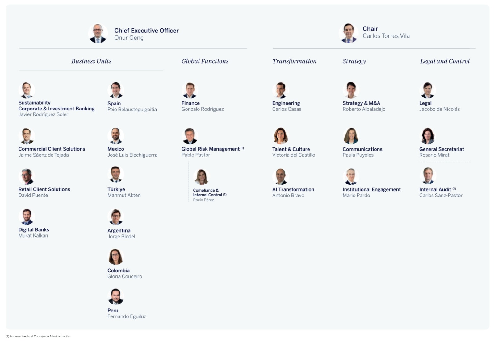 BBVA realiza cambios corporativos para impulsar su transformación en la era digital