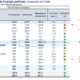 Balance fiscal favorable al 2T26 por contención del gasto aún con menores ingresos pero afecta crecimiento económico