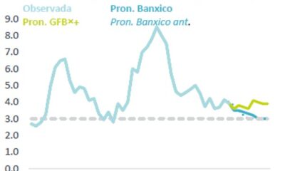Banxico mantiene tasa de referencia sin cambio y ubica el 4T26 cuando la inflación se ubique en 3 por ciento