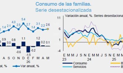 Consumo e inversión muestran recuperación
