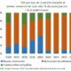 Crecimiento IED en ID26 es por reinversión de utilidades