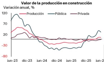 En junio sigue recuperación del sector construcción