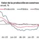 En junio sigue recuperación del sector construcción
