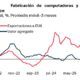 Importancia del crecimiento de exportaciones de servidores en la economía y en la generación de valor agregado nacional