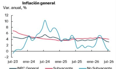 Inflación al mínimo de seis años en 3.12 pero repuntará y cerrará en 4.2 por ciento