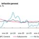 Inflación al mínimo de seis años en 3.12 pero repuntará y cerrará en 4.2 por ciento