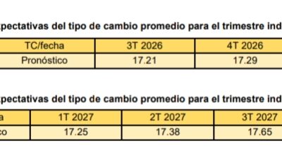 Paridad terminaría 20026 en 17.29 pesos por dólar y en 2027 17.84