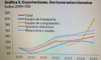 Se reconforman las exportaciones de los Estados ante el auge de la IA y la desaceleración automotriz